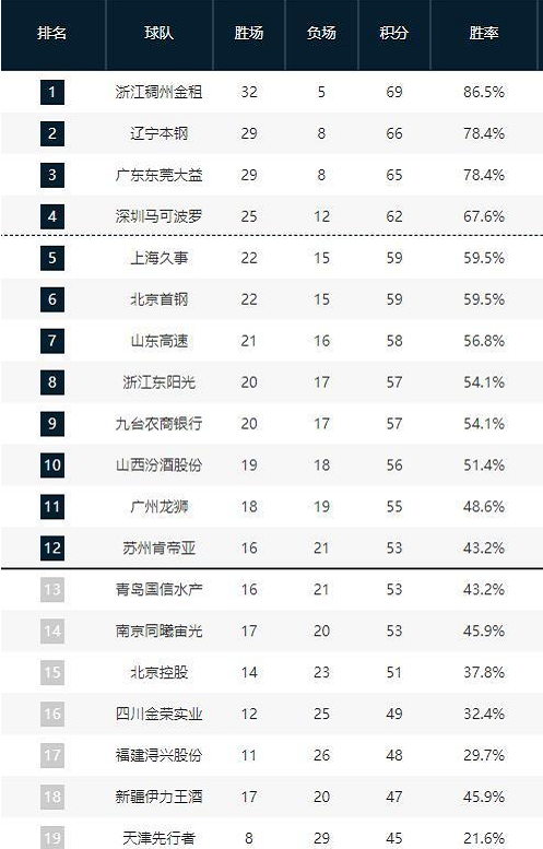 比赛中那不